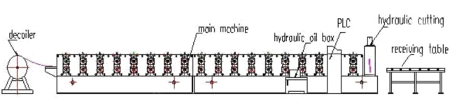 Qinyuan wysokiej prędkości maszyny do formowania rolek, maszyna do formowania rolek dachowych, maszyna do formowania dachówek rolka .png