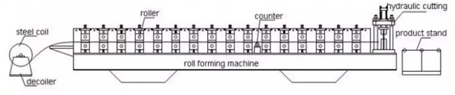 Maszyna do formowania konstrukcji stalowych z pomostem podłogowym typu 2018